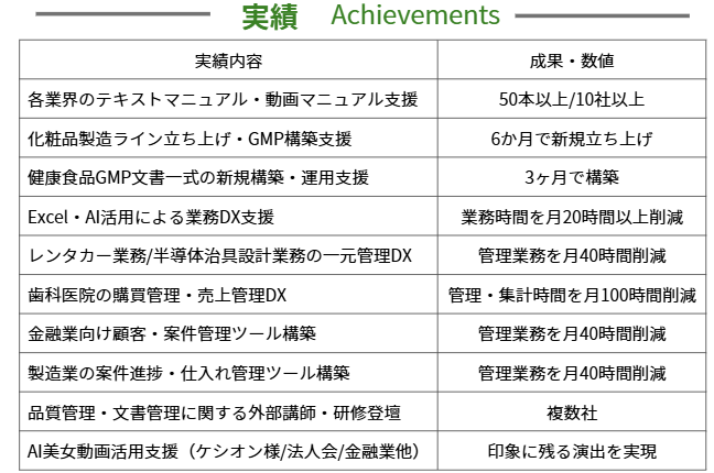 品質管理教育と改善支援の実績