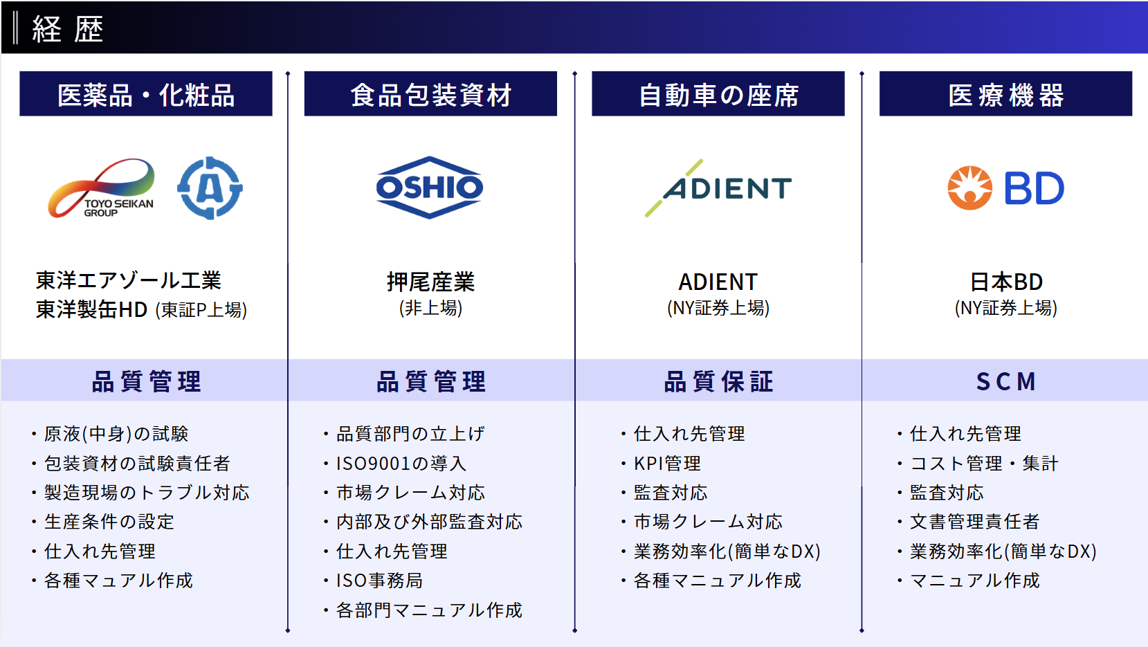 講師の製造業品質管理に関する実務経歴
