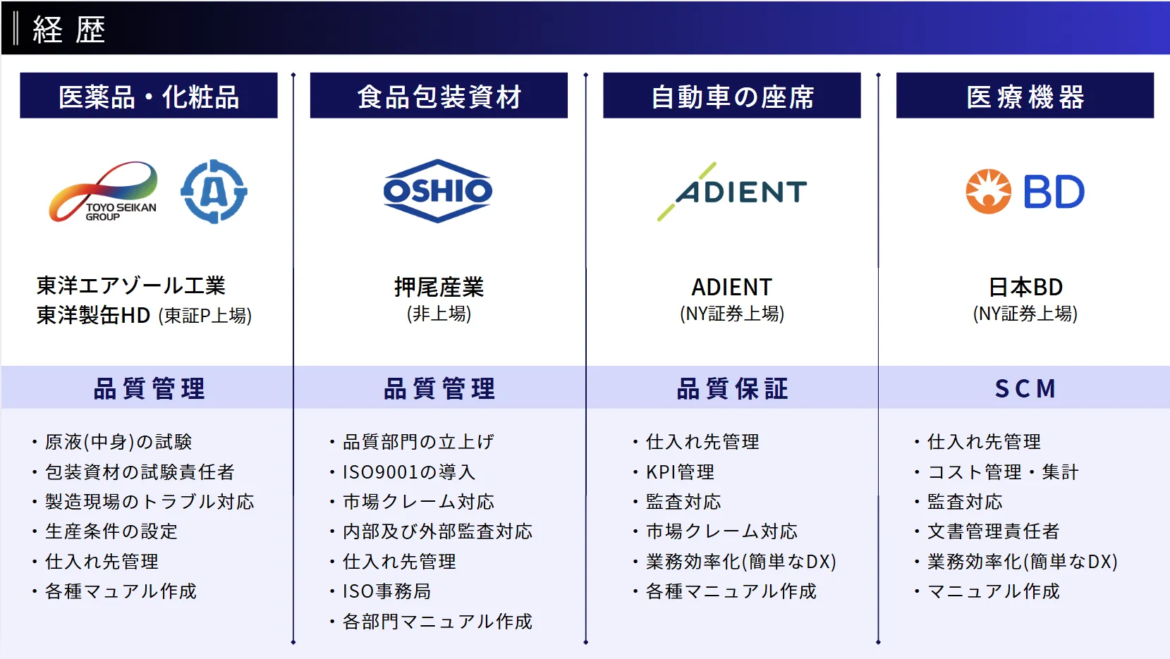古澤和俊の経歴 - 東洋エアゾール工業、押尾産業、ADIENT、日本BD
