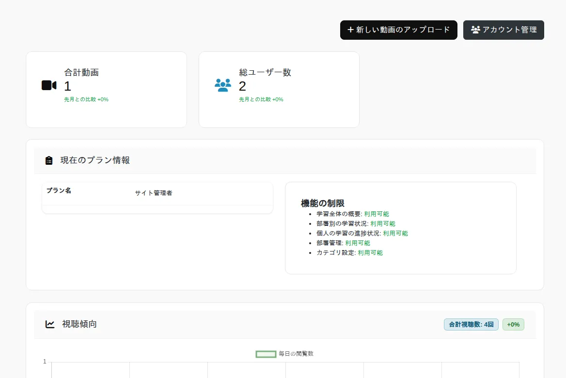 管理ダッシュボード