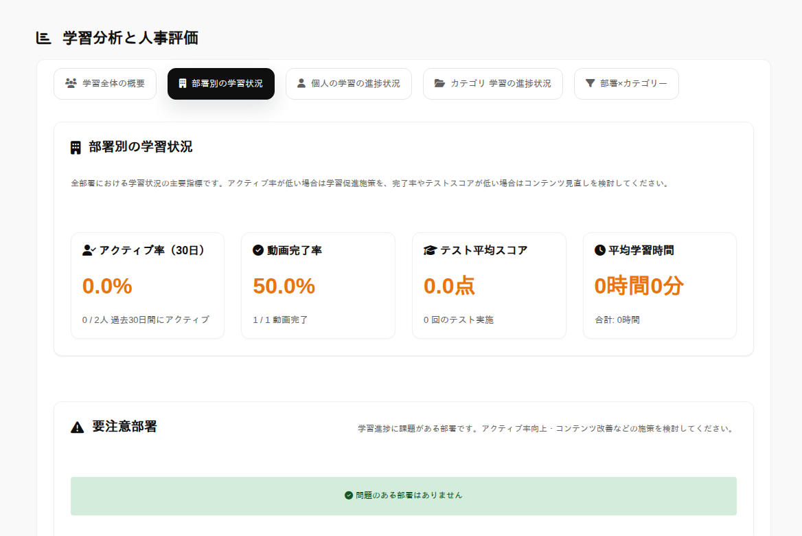 VIVATSの部署別学習状況画面