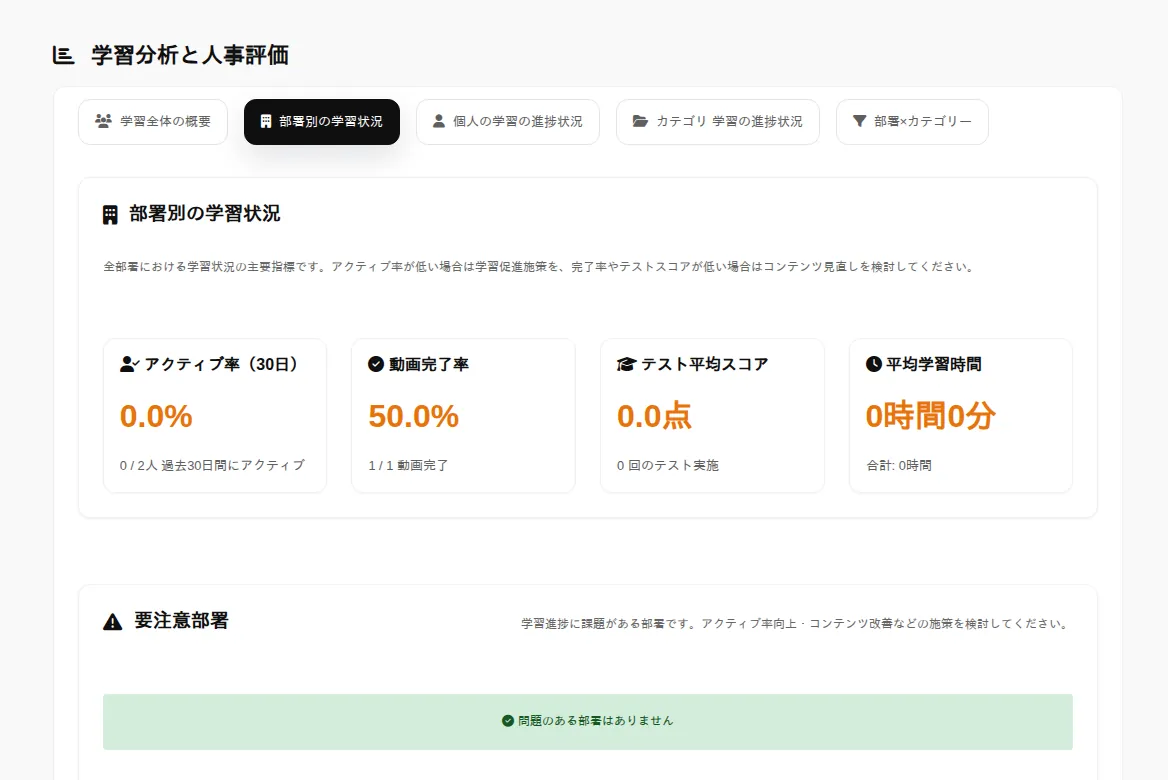 部署別の学習状況画面