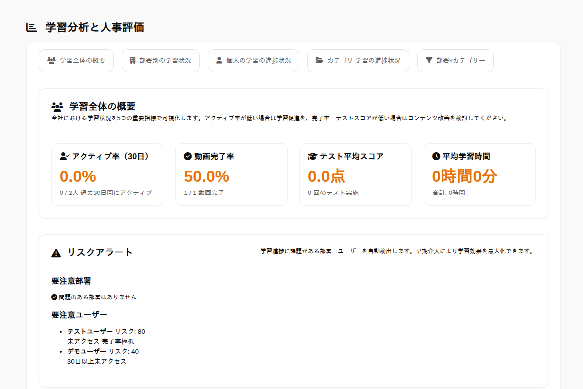 学習進捗の可視化