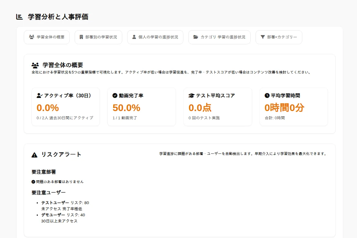 学習分析ダッシュボード