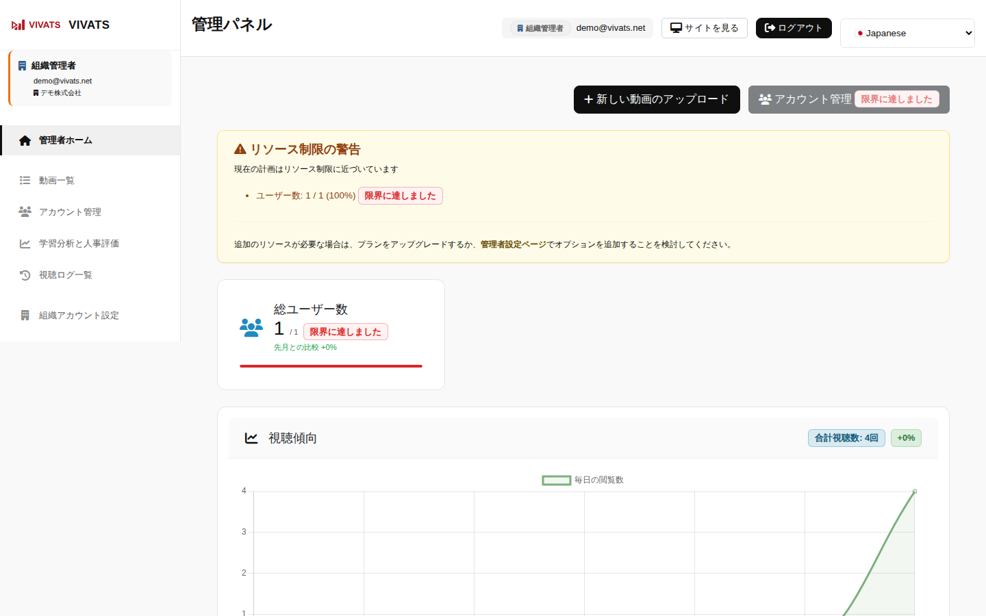 組織管理者ダッシュボード画面