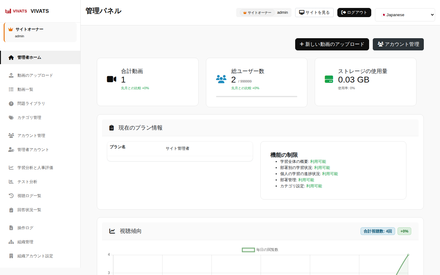 サイトオーナーダッシュボード画面